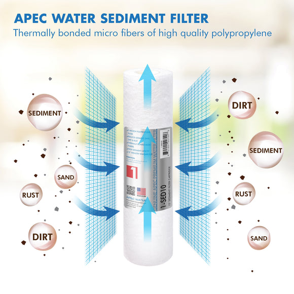 APEC RO Replacement Filters Bundle of 2 Super Capacity Filter Set for all Under Counter ULTIMATE Reverse Osmosis Systems