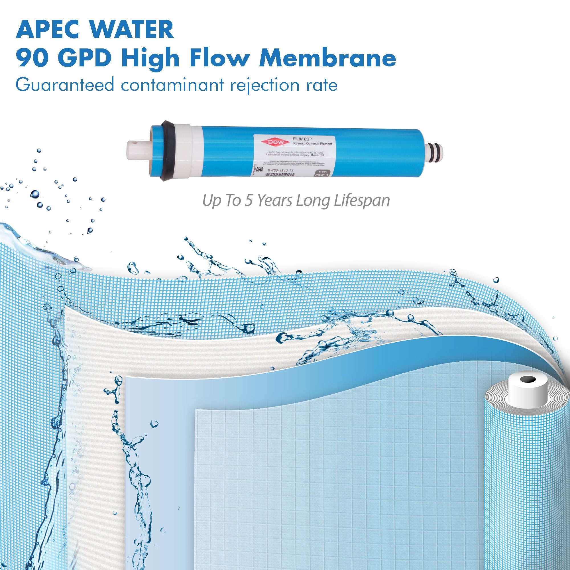 APEC High-Rejection 90 GPD Reverse Osmosis Membrane for ULTIMATE RO-90, RO-PH90 & RO-PERM Systems