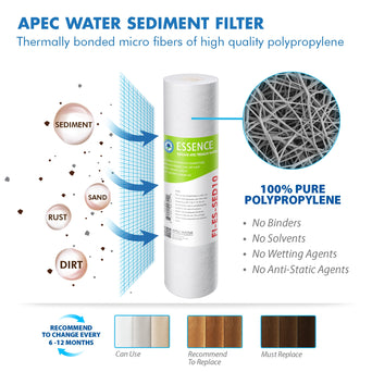 APEC RO Replacement Filters Complete Filter Set for ESSENCE 75 GPD PH Reverse Osmosis 6-Stage Systems  (Stages 1-6)