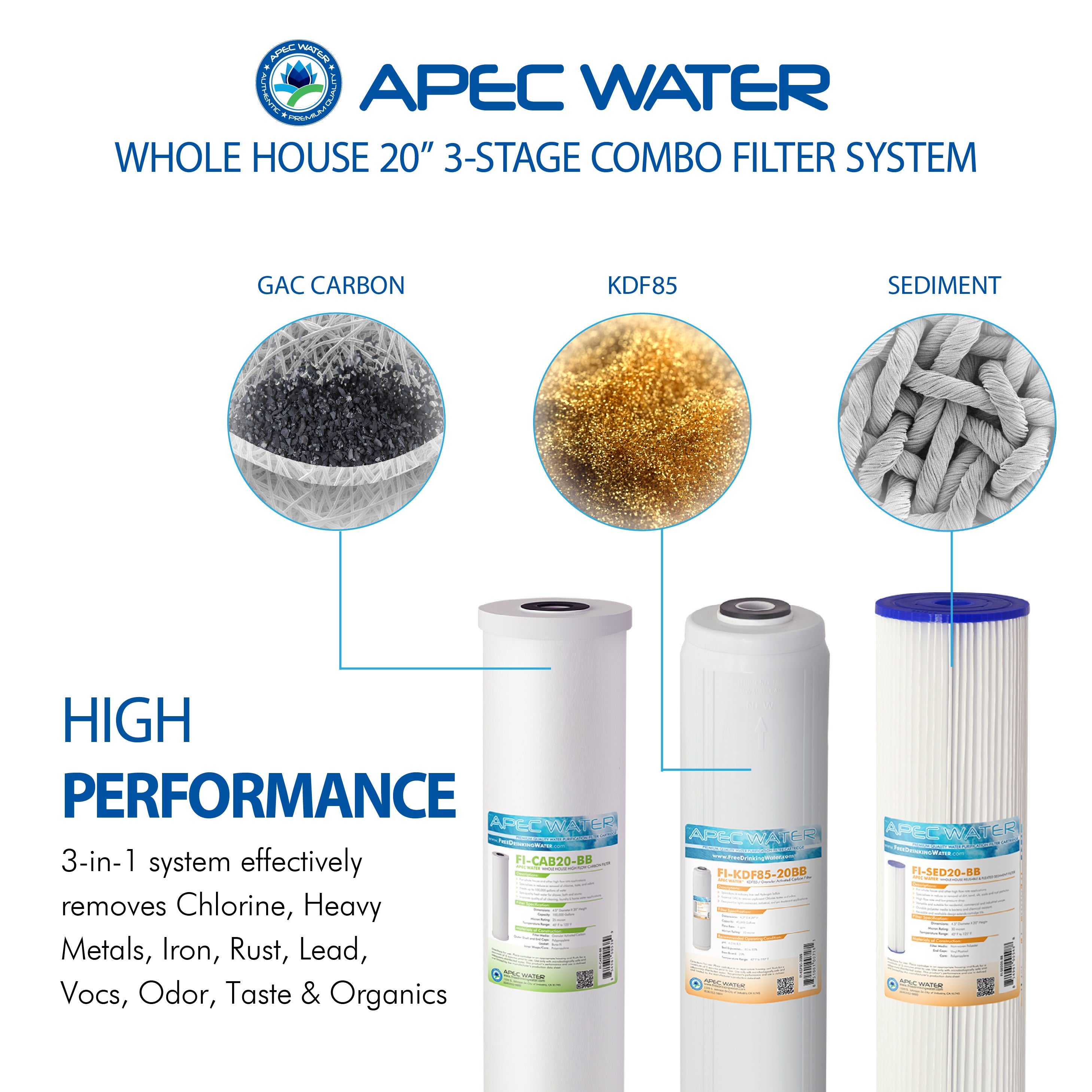 Multi Purpose 20” BB Sediment, KDF and Carbon Combo Water Filter