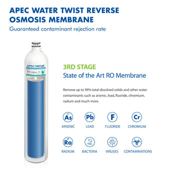APEC RO Replacement Filters RO Membrane for Twist Lock Reverse Osmosis Systems