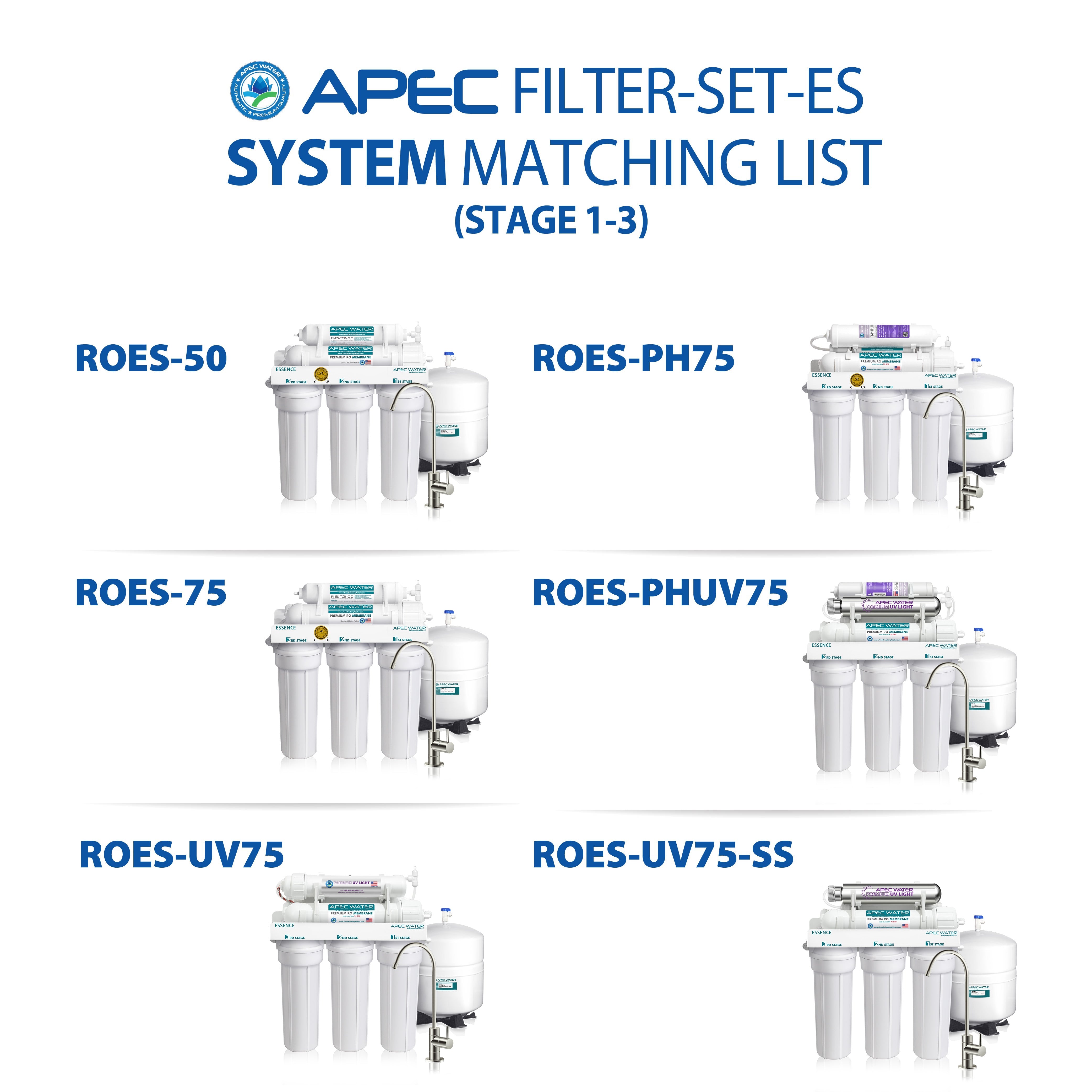 APEC RO Replacement Filters Pre-filter Set for All ESSENCE Reverse Osmosis Systems (Stages 1-3)