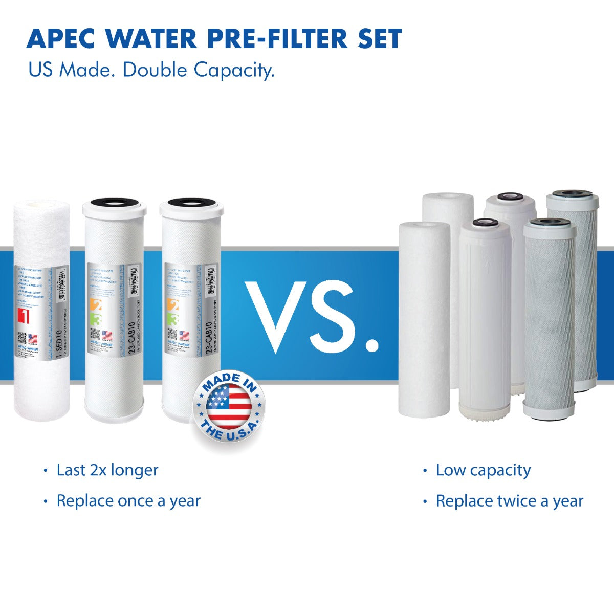 APEC RO Replacement Filters Pre-filter Set for All Under Counter ULTIMATE Reverse Osmosis Systems (Stages 1 - 3)