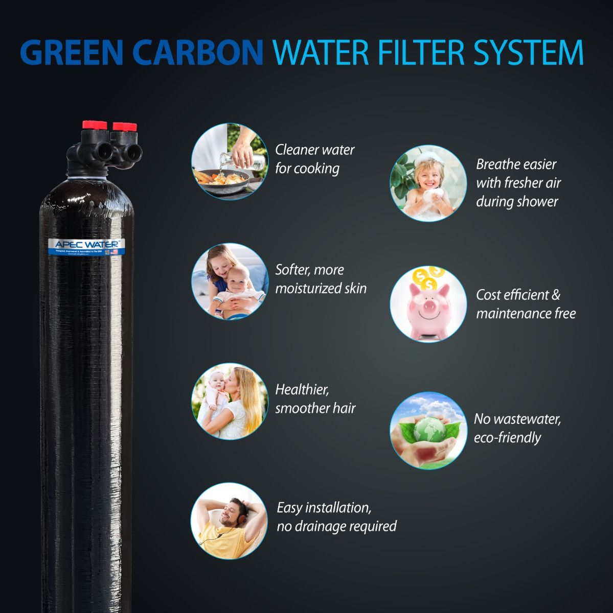 GREEN-CARBON-10-FG Whole House Water Filter System