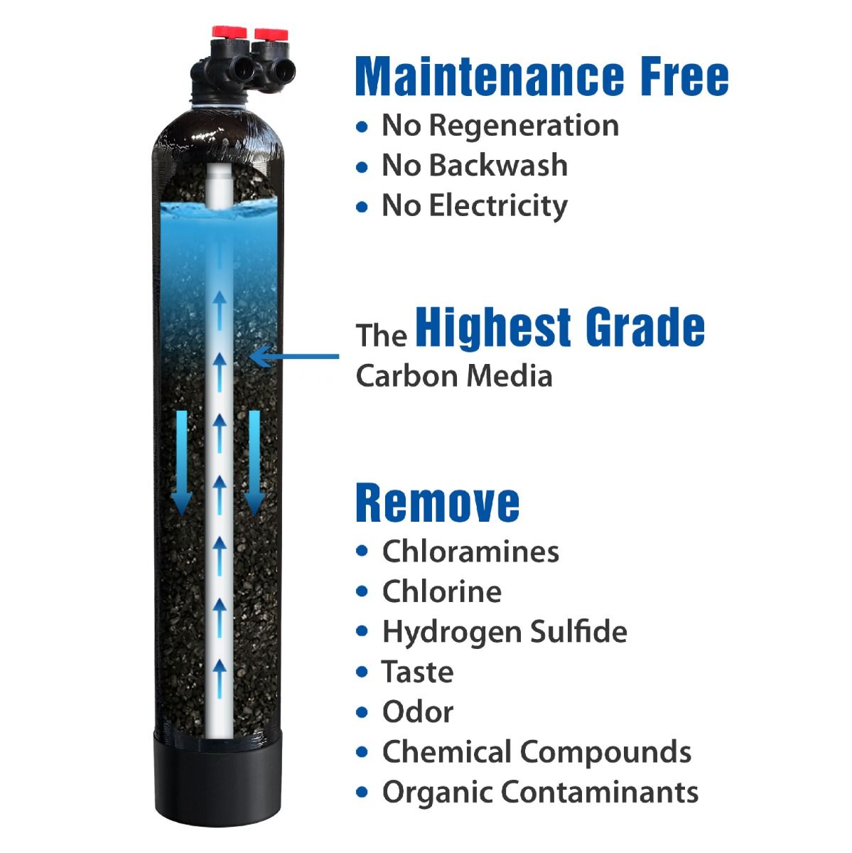 GREEN-CARBON-15-FG Whole House Water Filter System