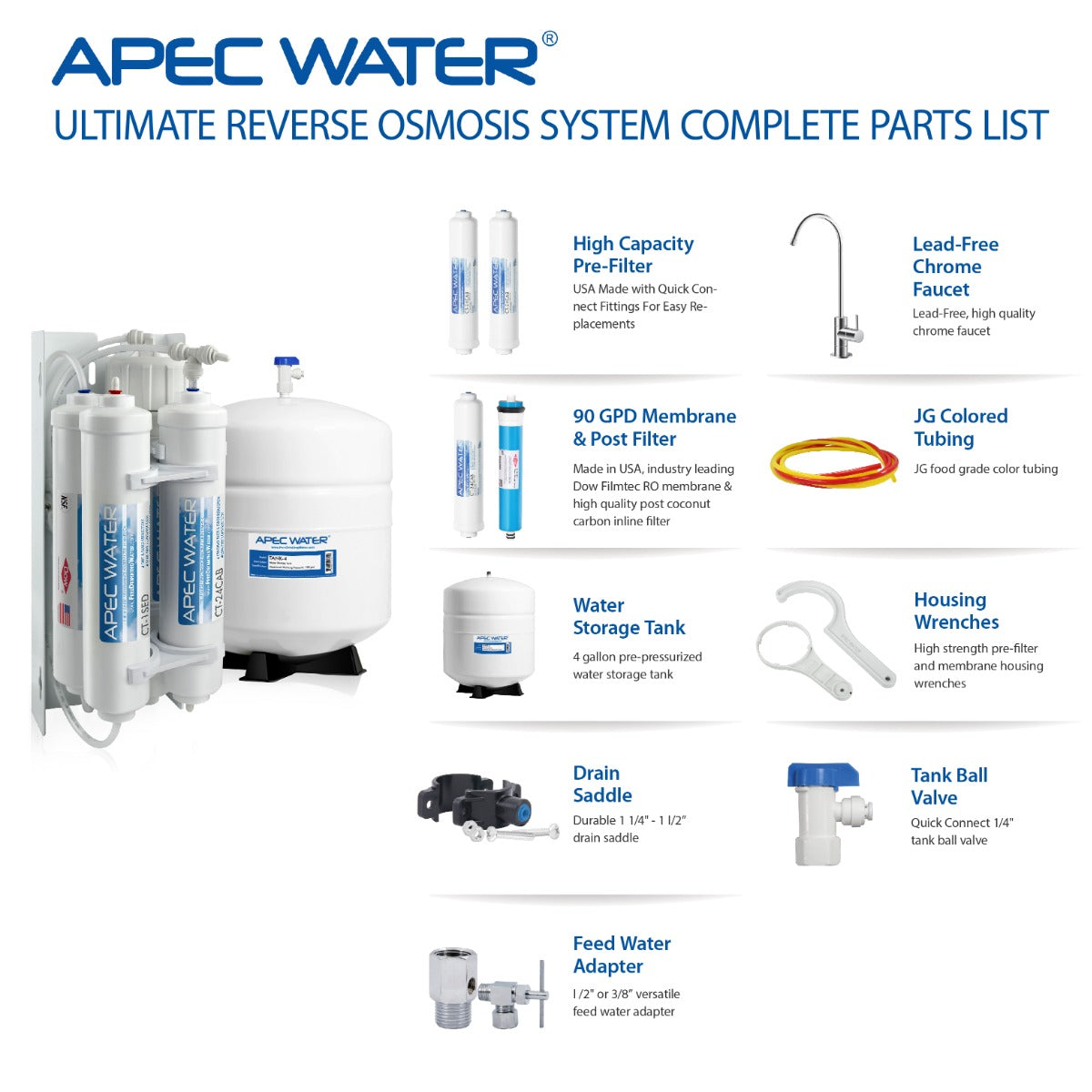 RO-QUICK90 – Ultimate Compact 4-Stage 90 GPD High Output Undersink Reverse Osmosis Water Systems for Drinking Water
