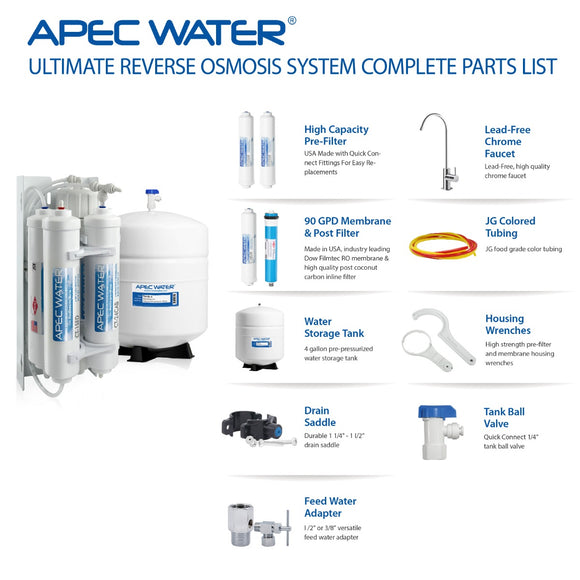 RO-QUICK90 – Ultimate Compact 4-Stage 90 GPD High Output Undersink Reverse Osmosis Water Systems for Drinking Water