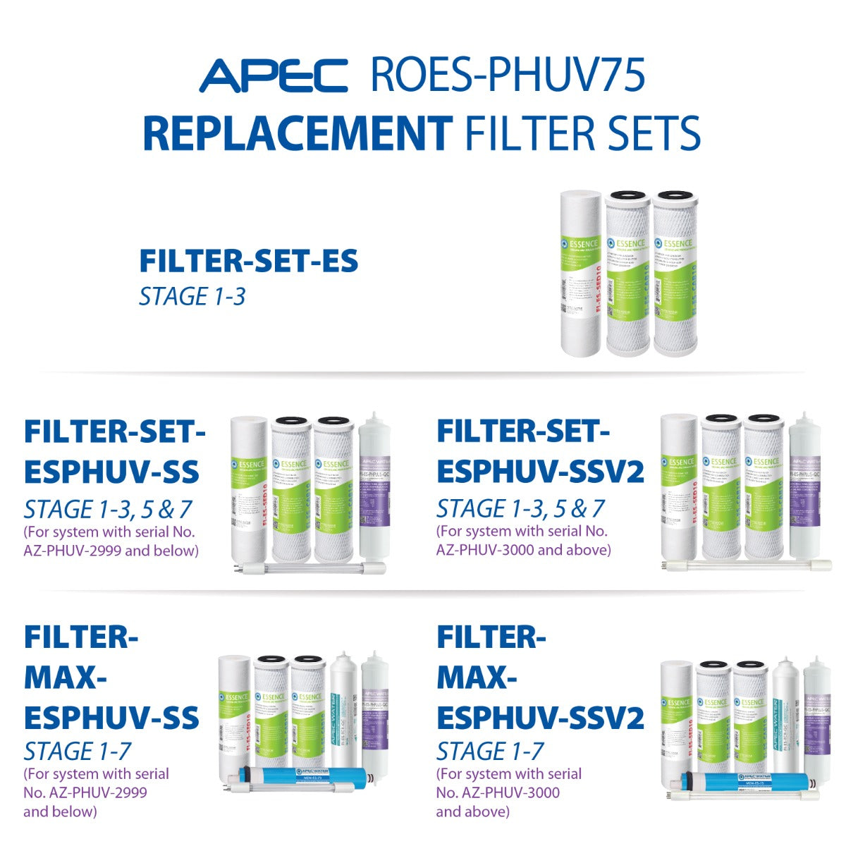 ROES-PHUV75 - Essence Alkaline Mineral pHPlus and UV Ultra-Violet Sterilizer 75 GPD 7-Stage Reverse Osmosis Water Systems for Drinking Water