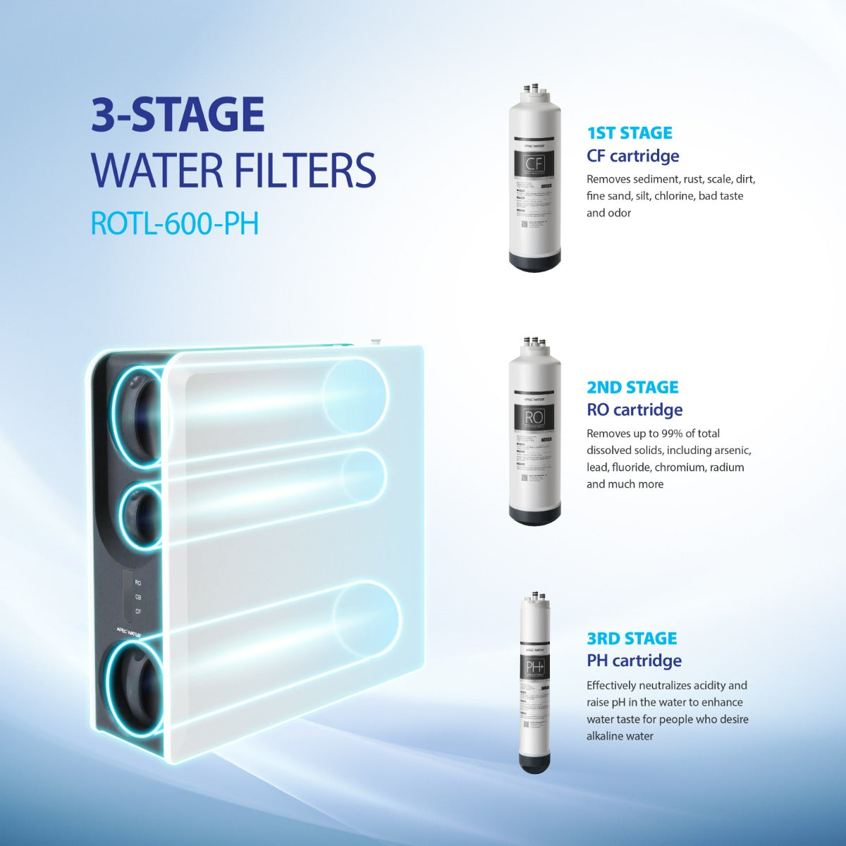 ROTL-600-PH - 3 Stages Premium pHPlus Reverse Osmosis Water Systems