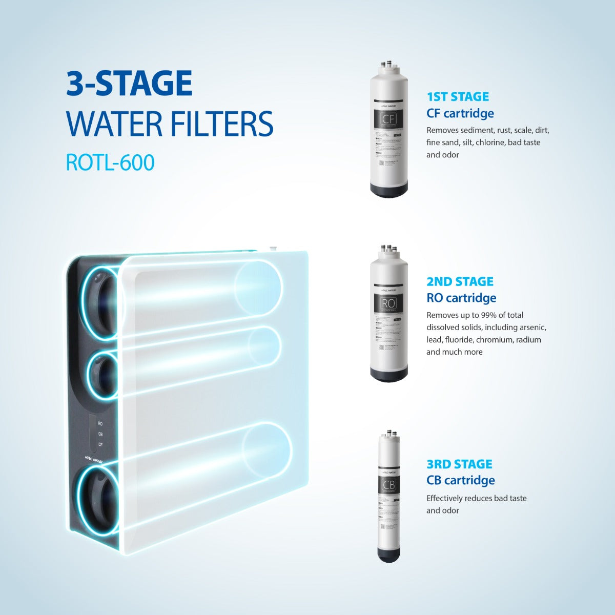 ROTL-600 - 3 Stages Premium Reverse Osmosis Water Systems