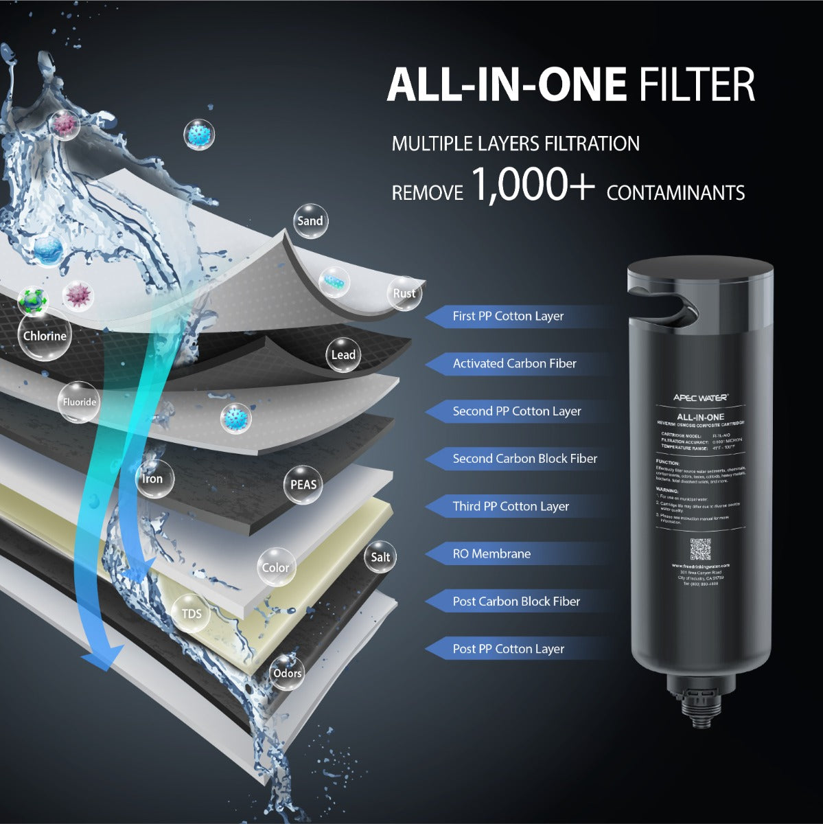ROTL-AIO - All-in-One Tankless Premium Reverse Osmosis Water Systems