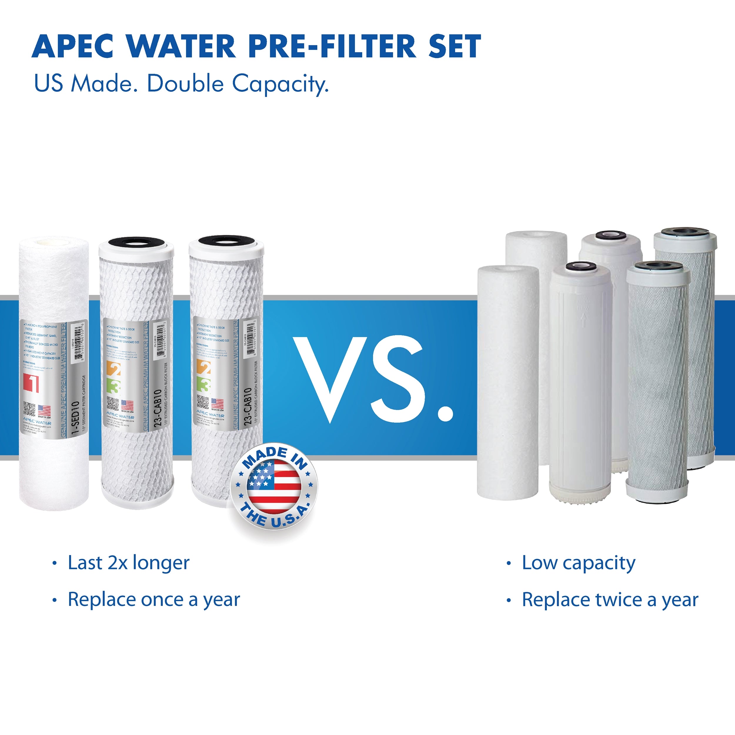 WFS-1000 - Super Capacity Premium Quality 3 Stage Water Filtration System