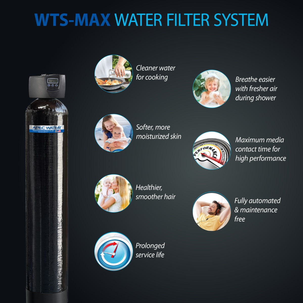 WHOLE HOUSE MAX - 10 HEAVY DUTY WHOLE HOUSE WATER PURIFICATION SYSTEM