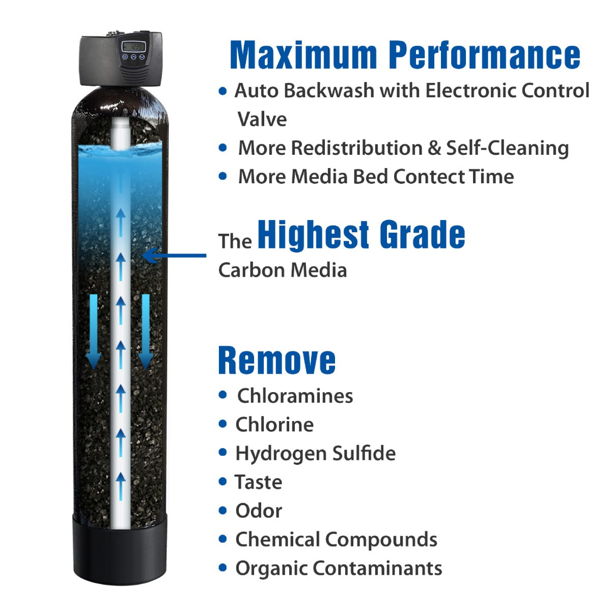 WHOLE HOUSE MAX - 10 HEAVY DUTY WHOLE HOUSE WATER PURIFICATION SYSTEM