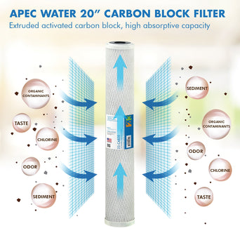 Commercial-Grade Carbon Block Filter 20 Inch