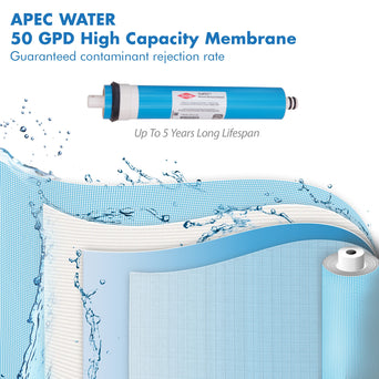 APEC High-Rejection 50 GPD Reverse Osmosis Membrane for ULTIMATE RO-45 & RO-PUMP Systems