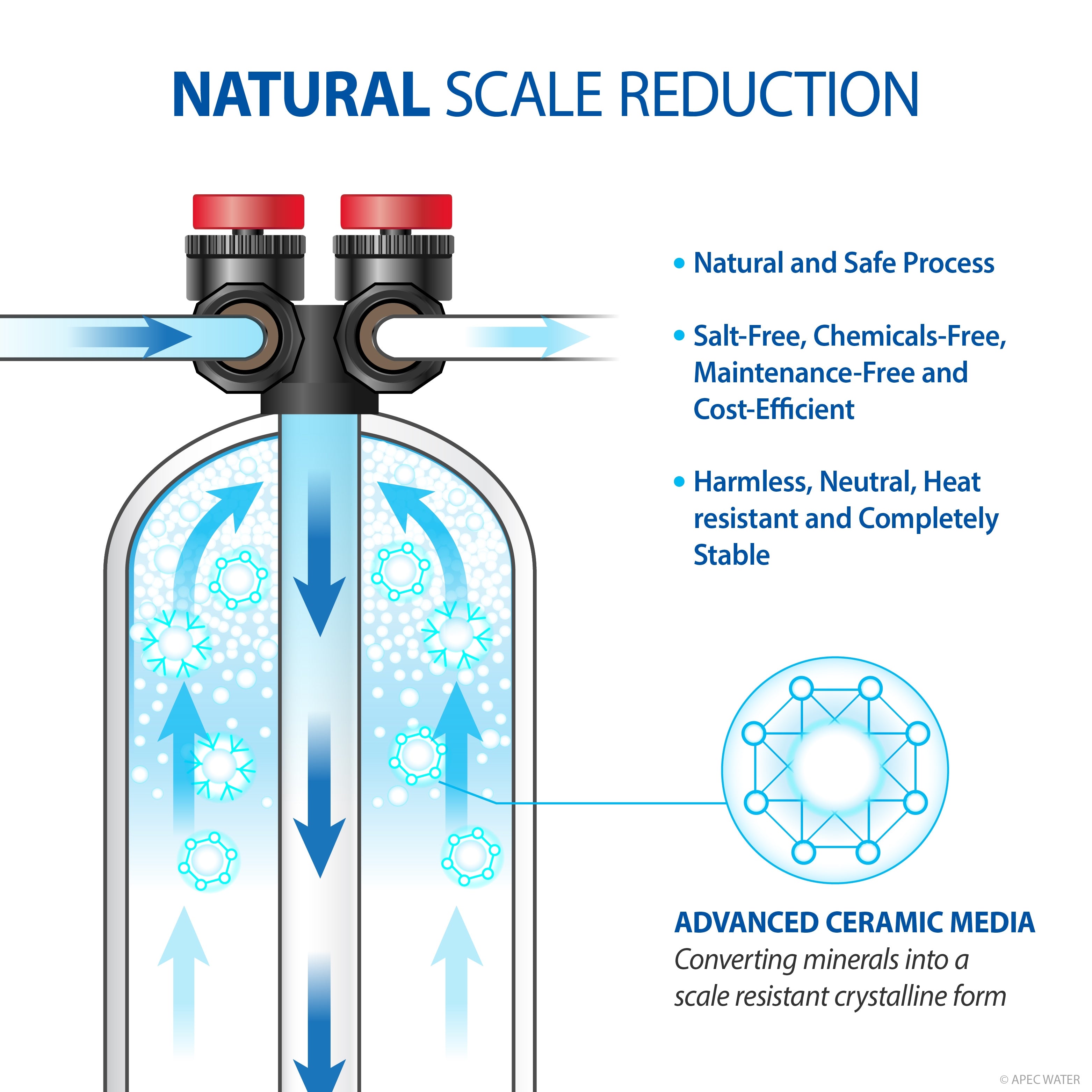 FUTURA - 15 SALT-FREE ANTI-SCALE WATER CONDITIONER