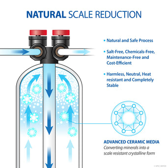 FUTURA - 10 SALT-FREE ANTI-SCALE WATER CONDITIONER