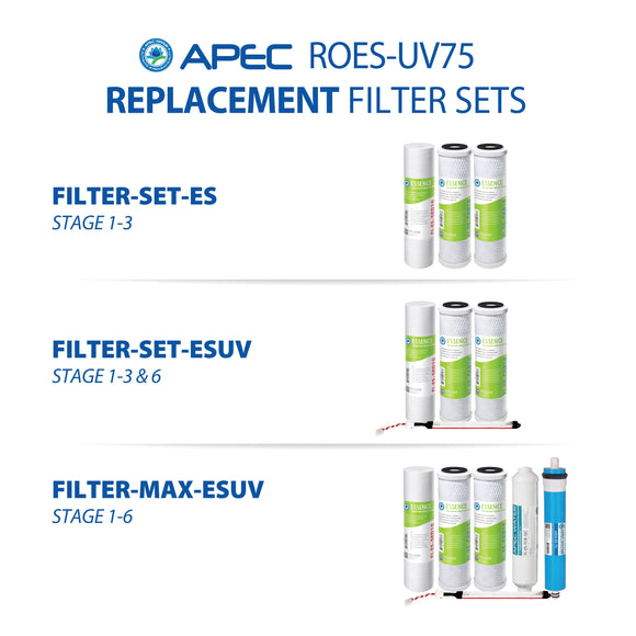 ROES-UV75 - Essence UV Disinfecting 6-Stage 75 GPD Reverse Osmosis Water Systems for Drinking Water