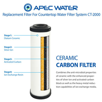 Ceramic Carbon Water Filter Cartridge 10 Inch