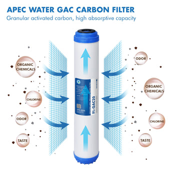 APEC 20 Inch GAC Replacement Filter