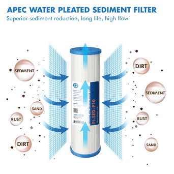 APEC 10 Inch Pleated Sediment Replacement Filter For Under-sink Reverse Osmosis Water Filter System