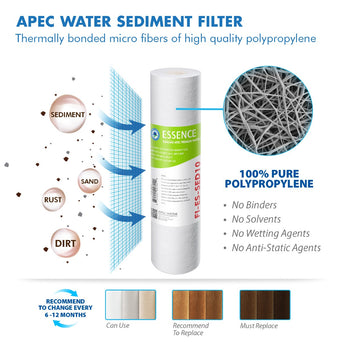 APEC RO Replacement Filters Complete Filter Set for ESSENCE ROES-100 System (Stages 1-5)