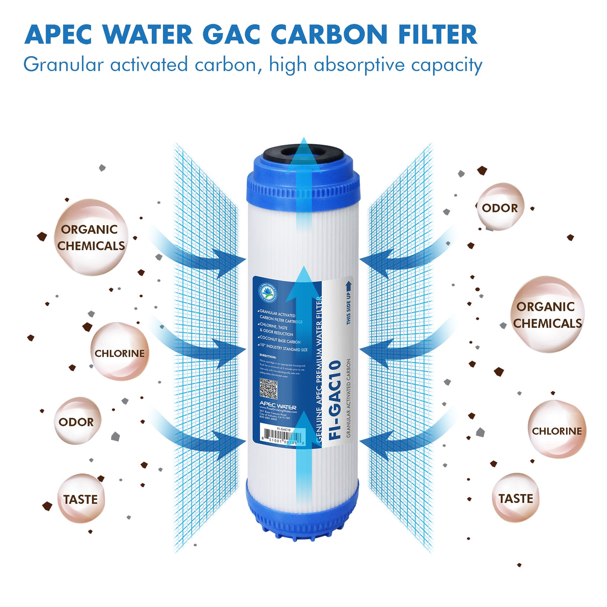 Gac Filetr Reverse Osmosis Gac Filter Full Replacement Pack For 7 Stage Hydrogen