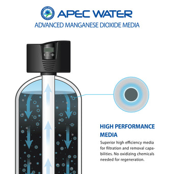 High Performance Media to reduce iron, hydrogen sulfide, and manganese through oxidation 1.0 C.F.