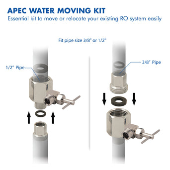 Moving Kit for Reverse Osmosis Systems