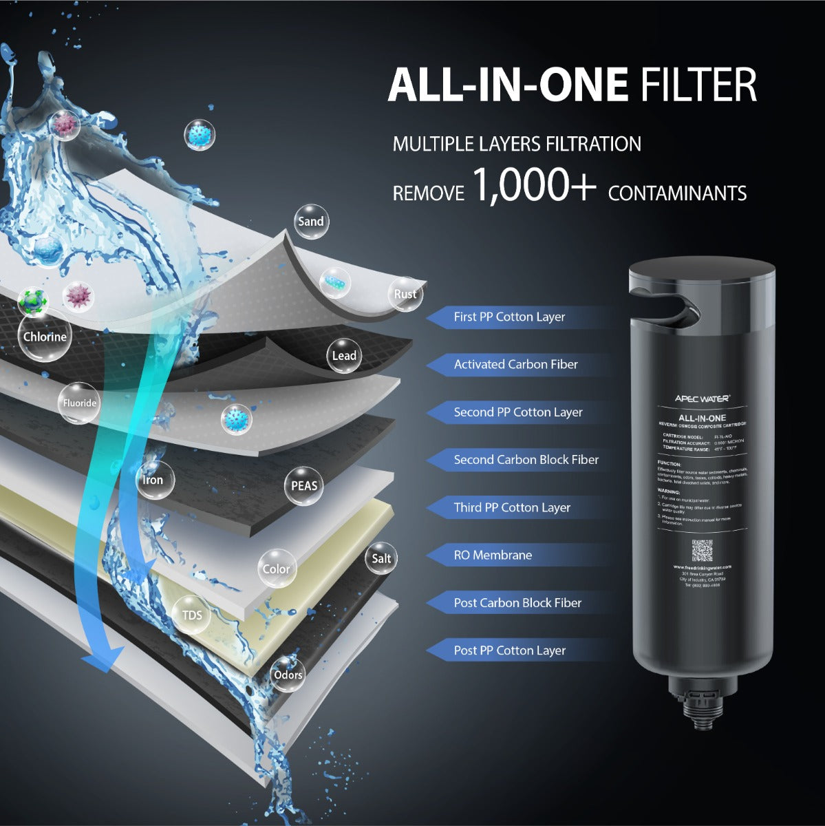 APEC RO Replacement Filters for All-in-One Tankless Reverse Osmosis Systems