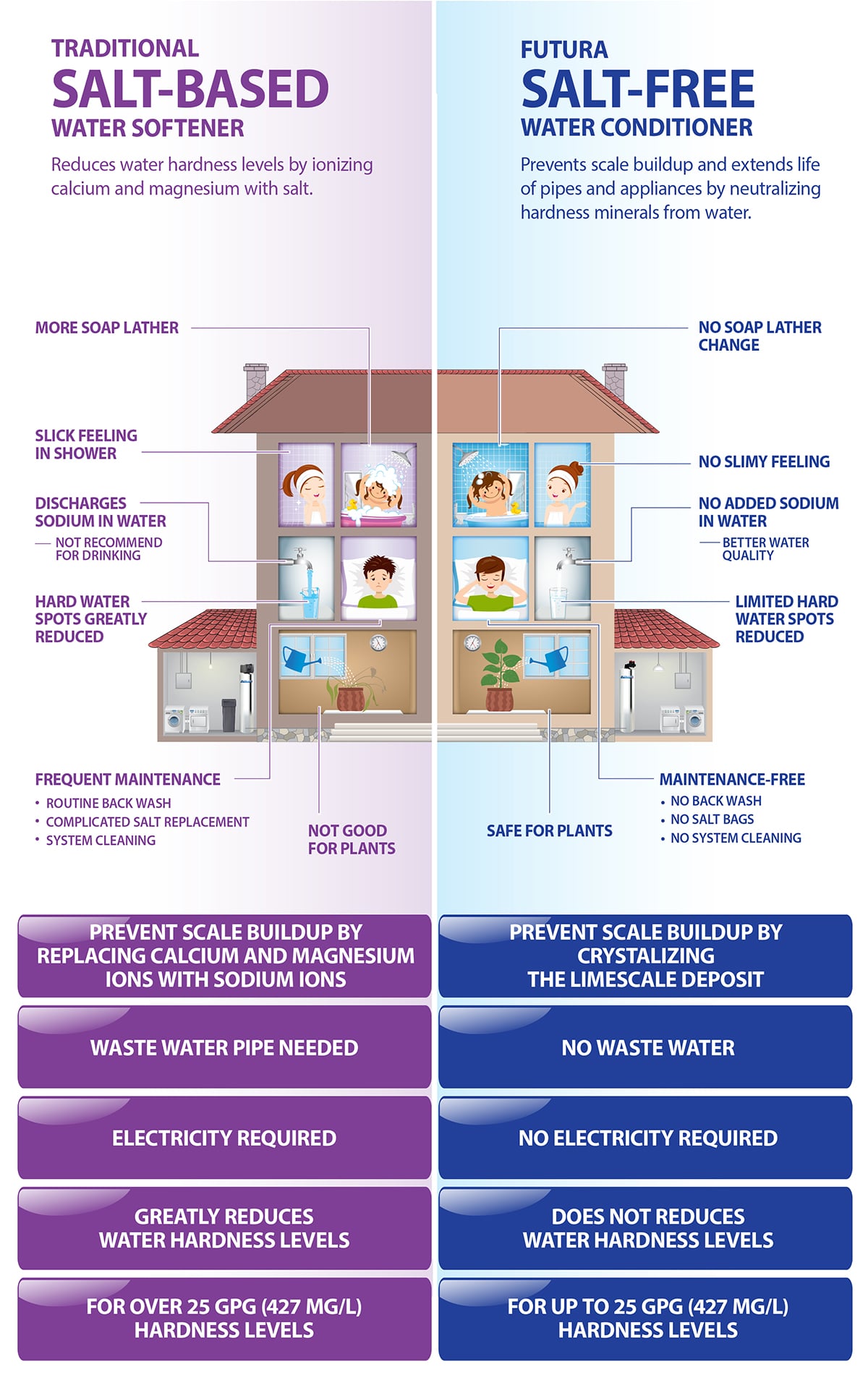 water softener vs water conditioner comparison image mobile